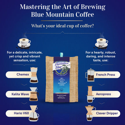 PREMIUM PLANTATION BLUE TRADITION CLASS EXPERIENCE 100% Jamaica Blue Mountain Coffee Medium Roasted and Ground (16oz)