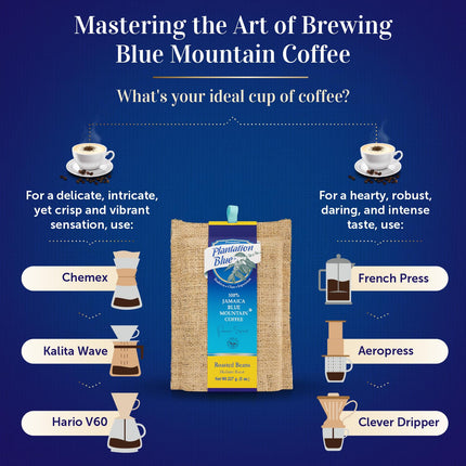 PREMIUM PLANTATION BLUE TRADITION CLASS EXPERIENCE 100% Jamaica Blue Mountain Coffee Medium Roasted and Ground (16oz)