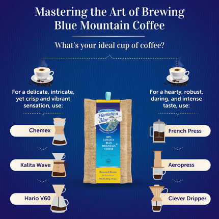 PREMIUM PLANTATION BLUE TRADITION CLASS EXPERIENCE 100% Jamaica Blue Mountain Coffee Medium Roasted and Ground (16oz)