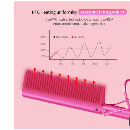 Hot Comb Hair Straightener Heat Pressing Combs - Ceramic Electric Hair Straightening Comb, Curling Iron for Natural Black Hair Beard Wigs Holiday Gift - Pink