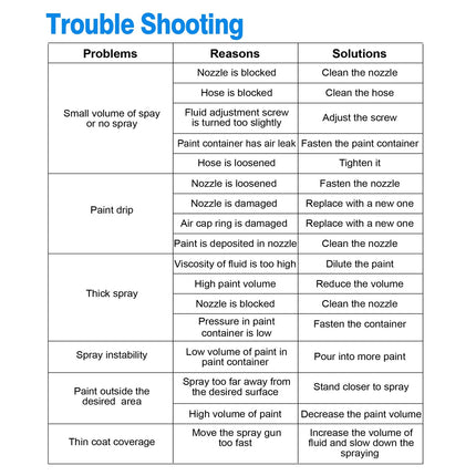 800ML Paint Spray Painter 650W Paint Sprayer Machine 800ML Per Min Output HVLP Oil Primer Water Sprayer With 3 Spraying Patterns Motor Strap Detachable Container